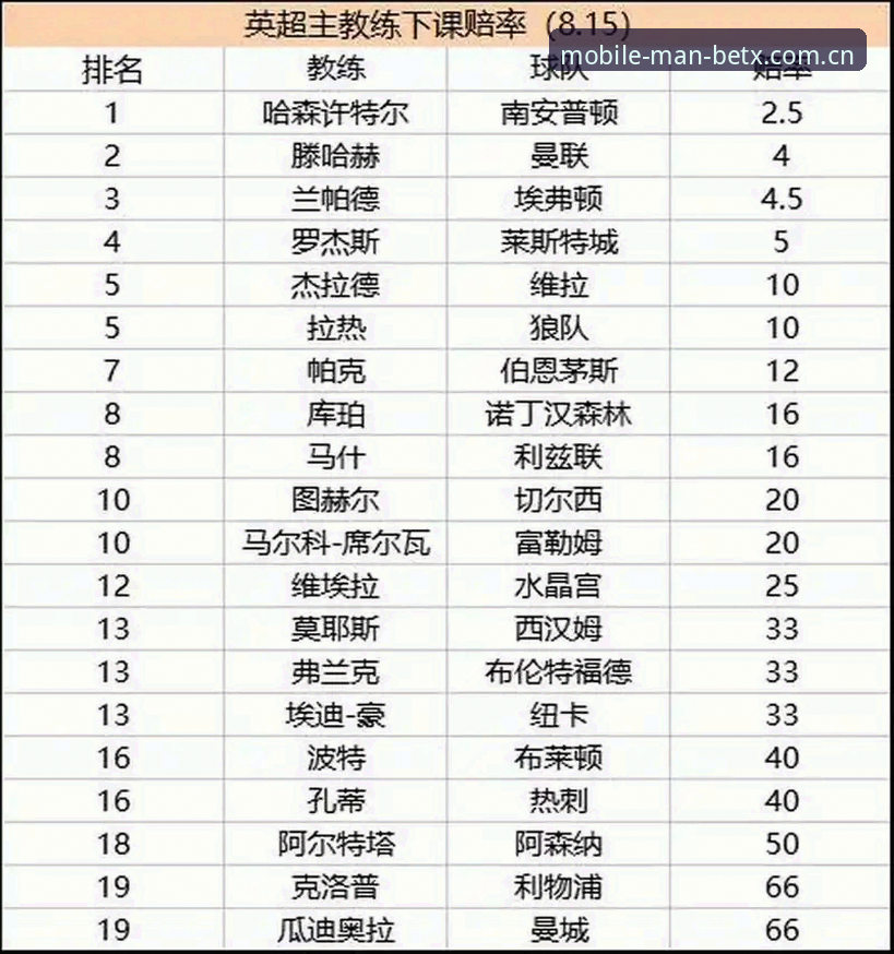 利物浦帅位稳定实用指南：斯洛特留任背后的赛事观赛技巧